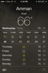 "Dust" the weather of the hour